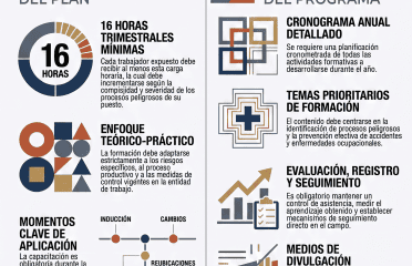 Seguridad y Salud en el Trabajo